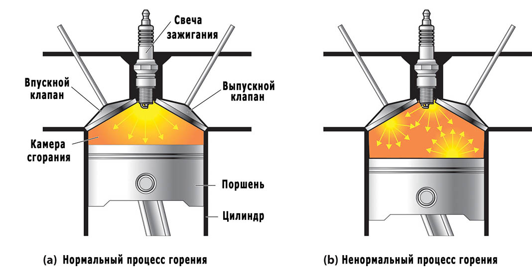 Система изменения геометрии впускного коллектора Шевроле Лачетти