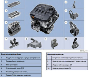 Все двигатели vag